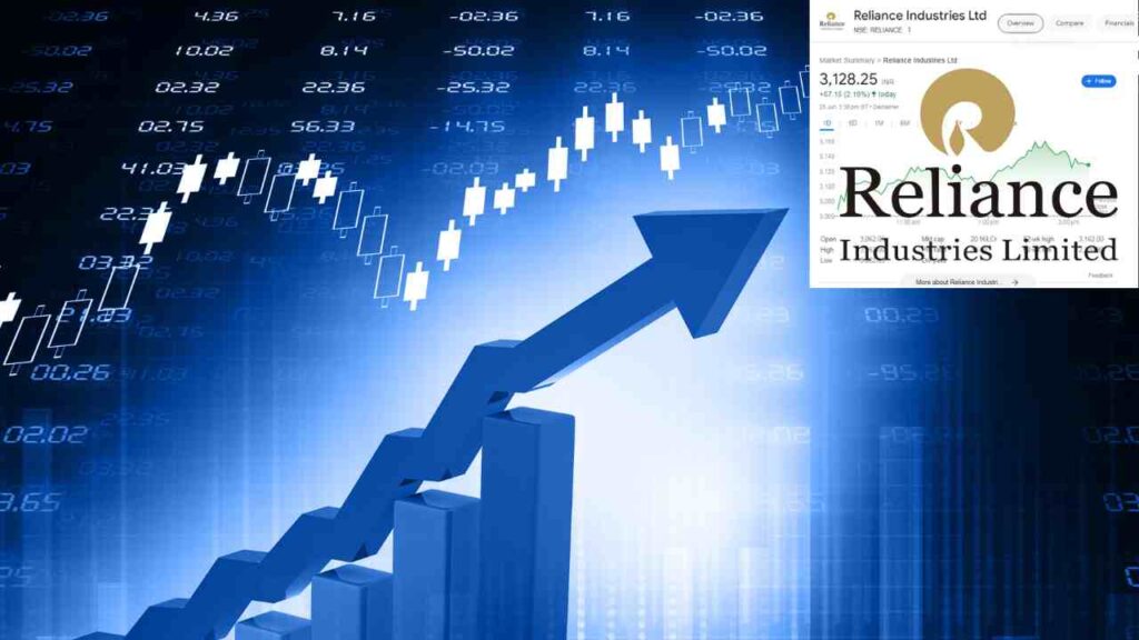 Reliance industries Stock