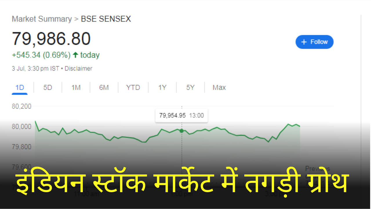 Indian Stock Market