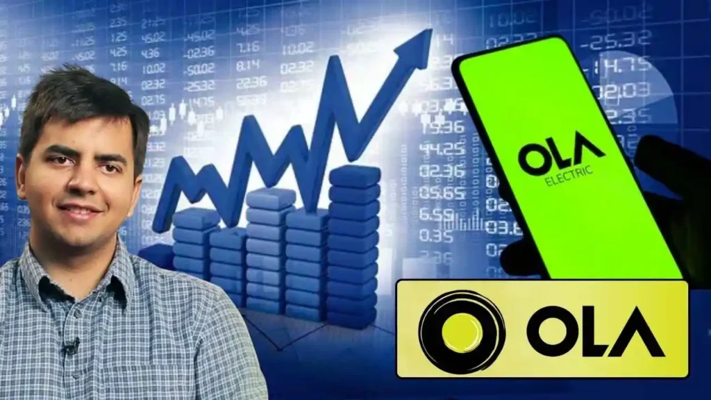 OLA Electric Share Price