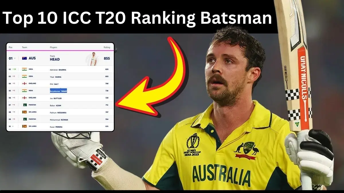 Top 10 ICC T20 Ranking Batsman list in hindi