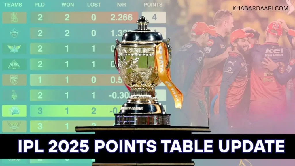IPL 2025 Points Table Update