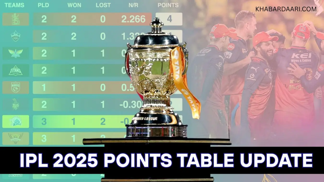 IPL 2025 Points Table Update